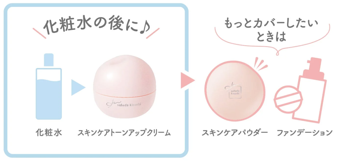 Pasos de uso de Skin Care Tone Up Cream