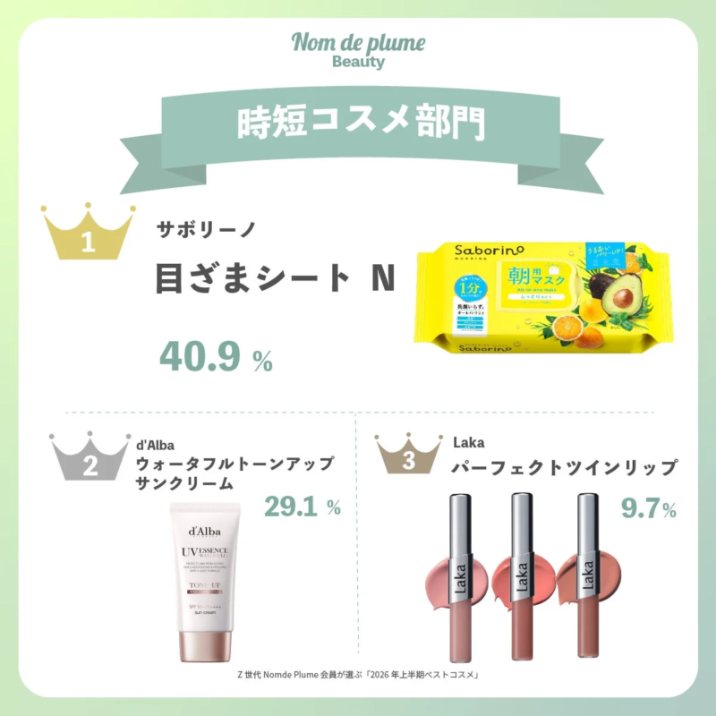 ズボラさんにおすすめしたい“時短”コスメ部門