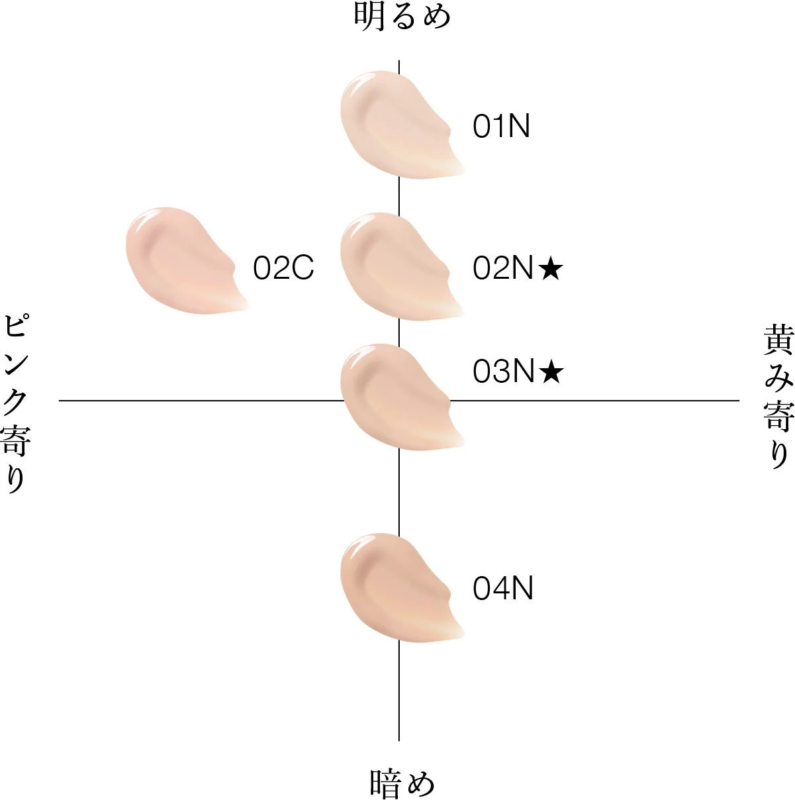 Carta de tonos de FAS The Plump Serum Foundation