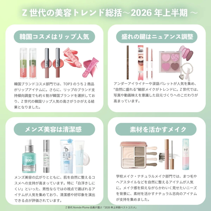 Z世代の美容トレンド総括