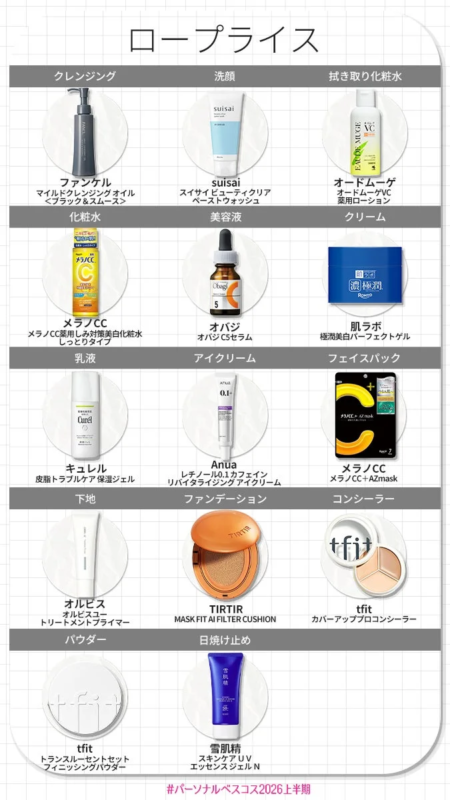 Productos de bajo precio para piel grasa