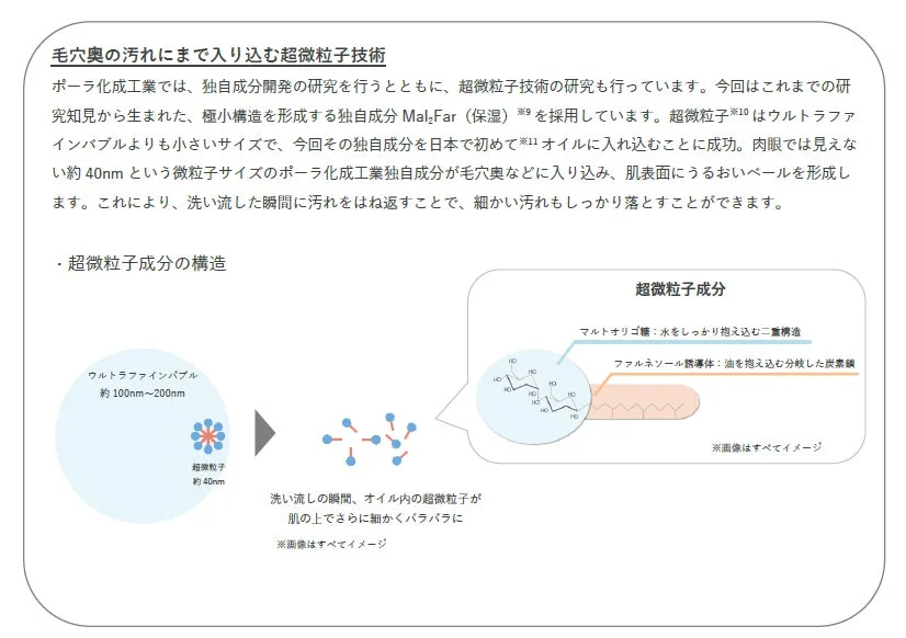 Detalle de la tecnología de nanopartículas