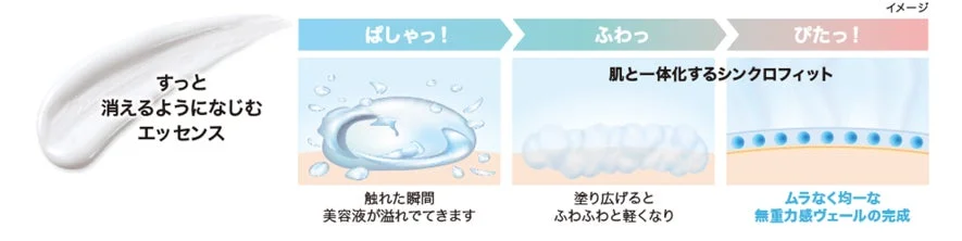 テクスチャー3変化の説明