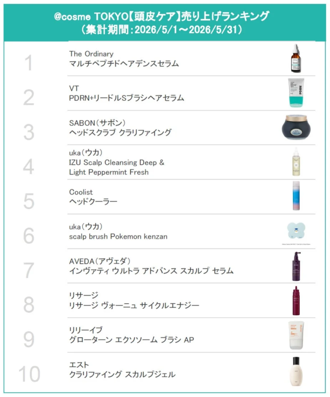 Ranking de Ventas @cosme TOKYO Cuidado del Cuero Cabelludo