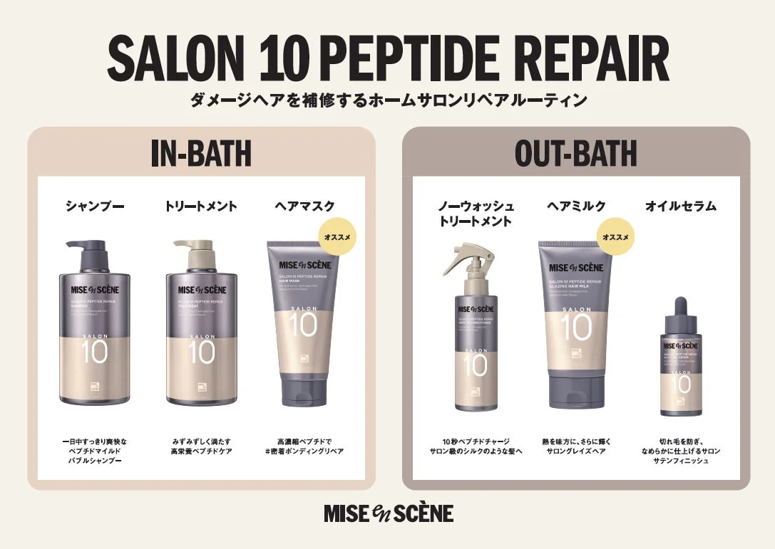 Detalle de los productos de la línea SALON10 Peptide Repair