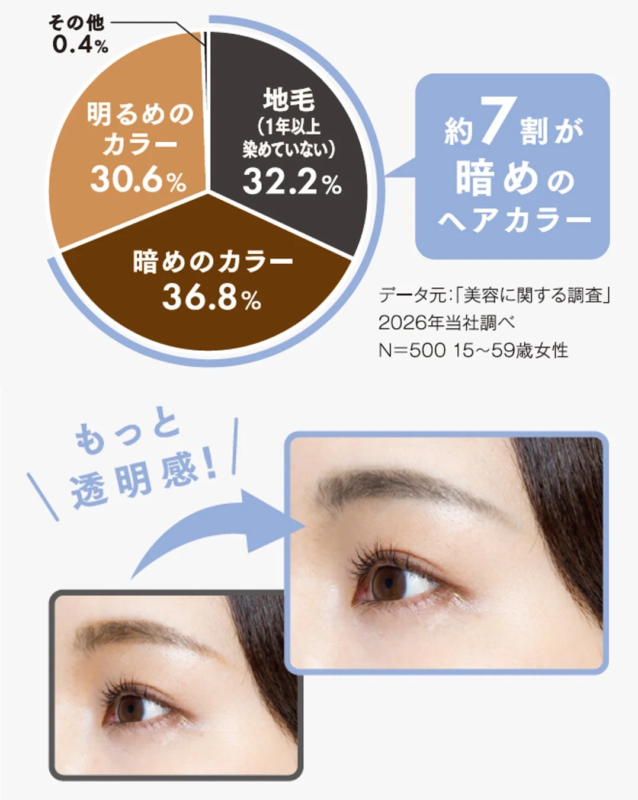 Gr&aacute;fico de colores de cabello y ojos con texto "&iexcl;M&aacute;s Transparencia!"