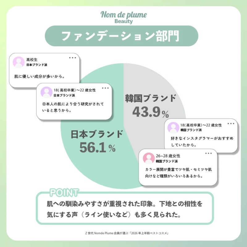 ファンデーション部門