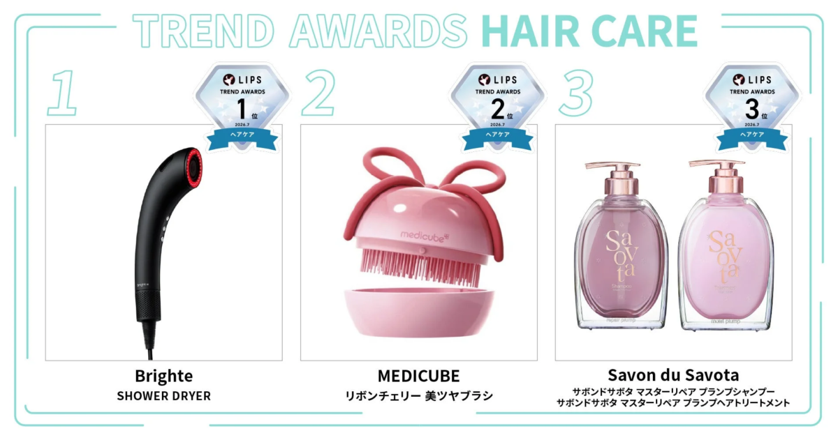 Cuidado del Cabello LIPS Monthly Trend Awards Julio 2026