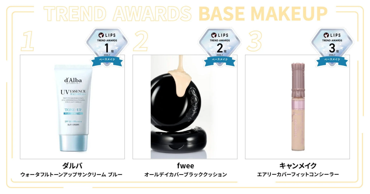 Bases de Maquillaje LIPS Monthly Trend Awards Julio 2026