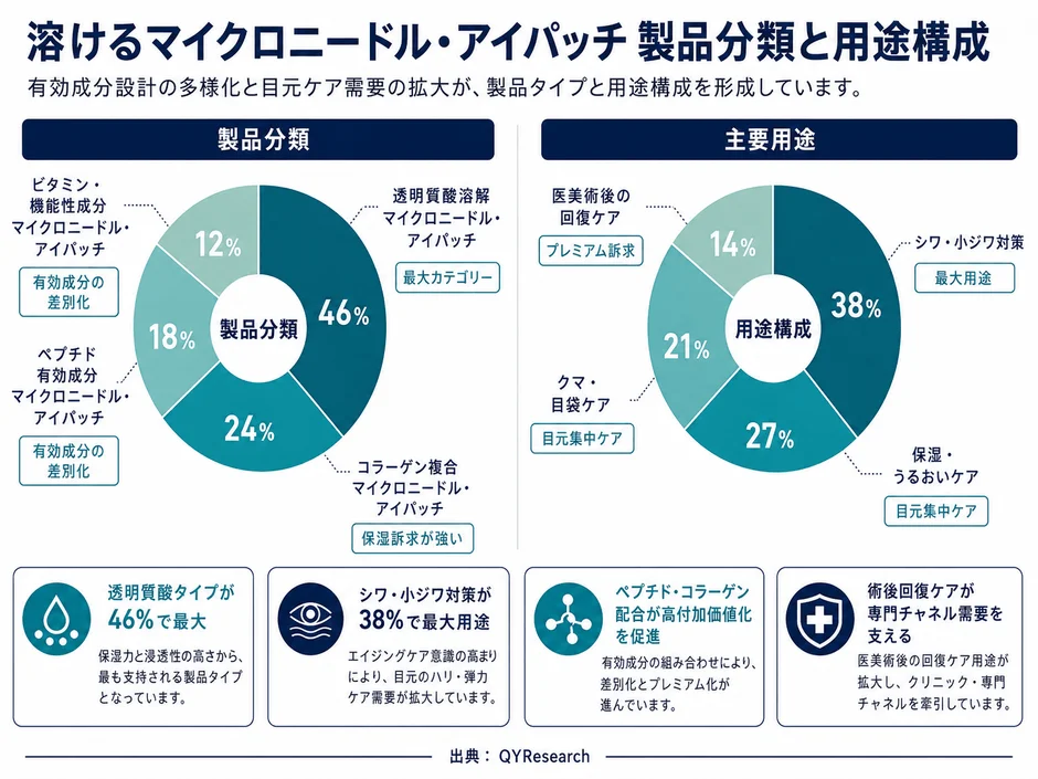 Clasificación de Productos y Usos