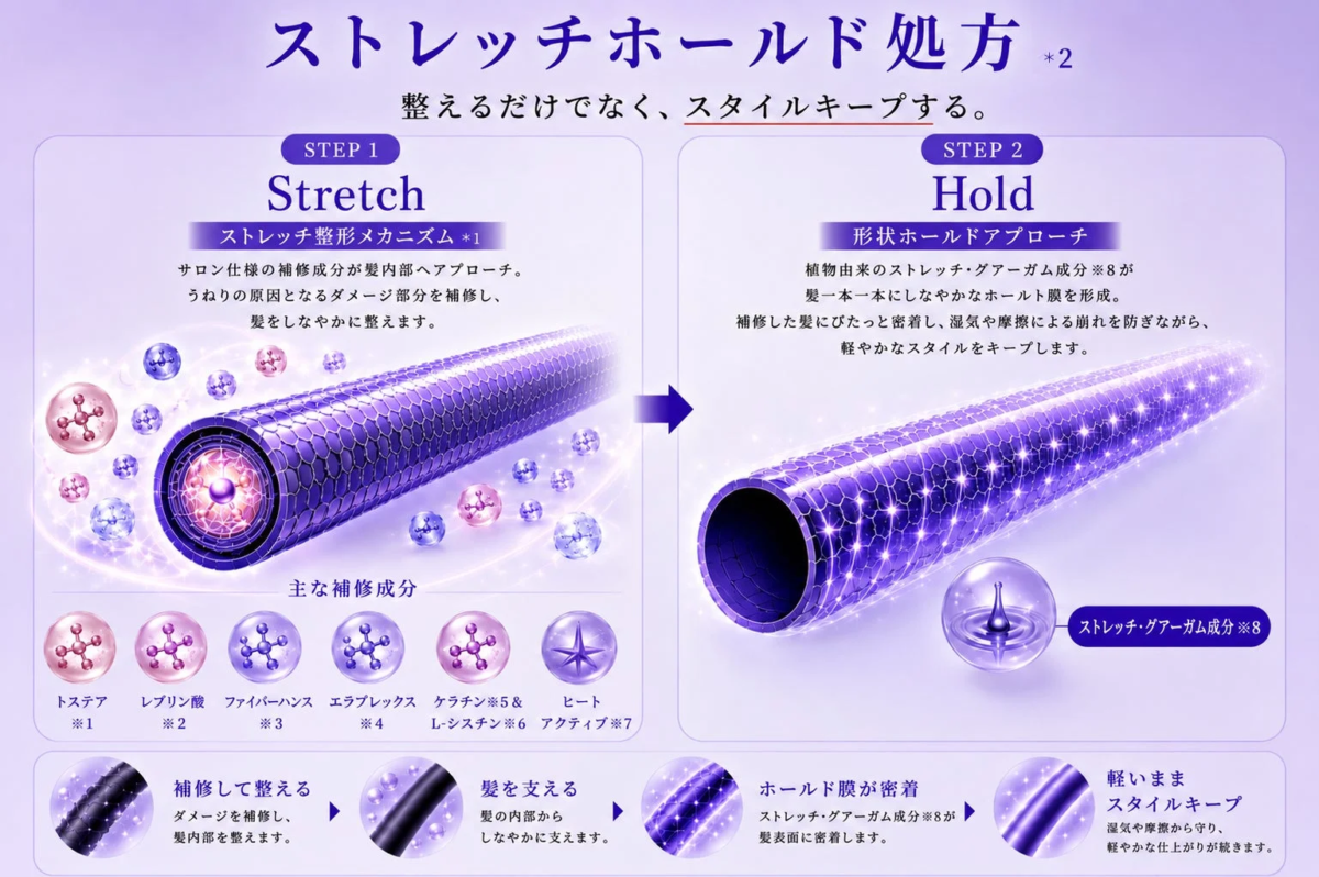 Fórmula Stretch Hold de REMUNE