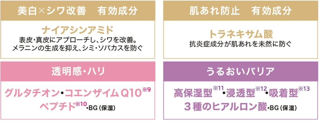 Beneficios de Itsu no Mani Cream