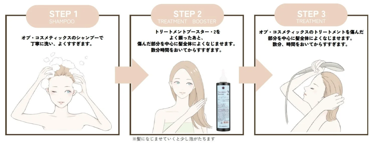 Pasos de uso del Treatment Booster 2