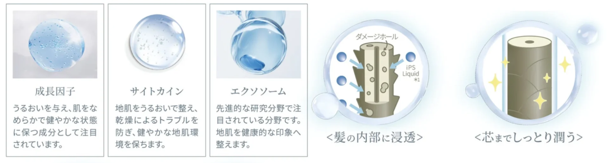 iPS Liquid