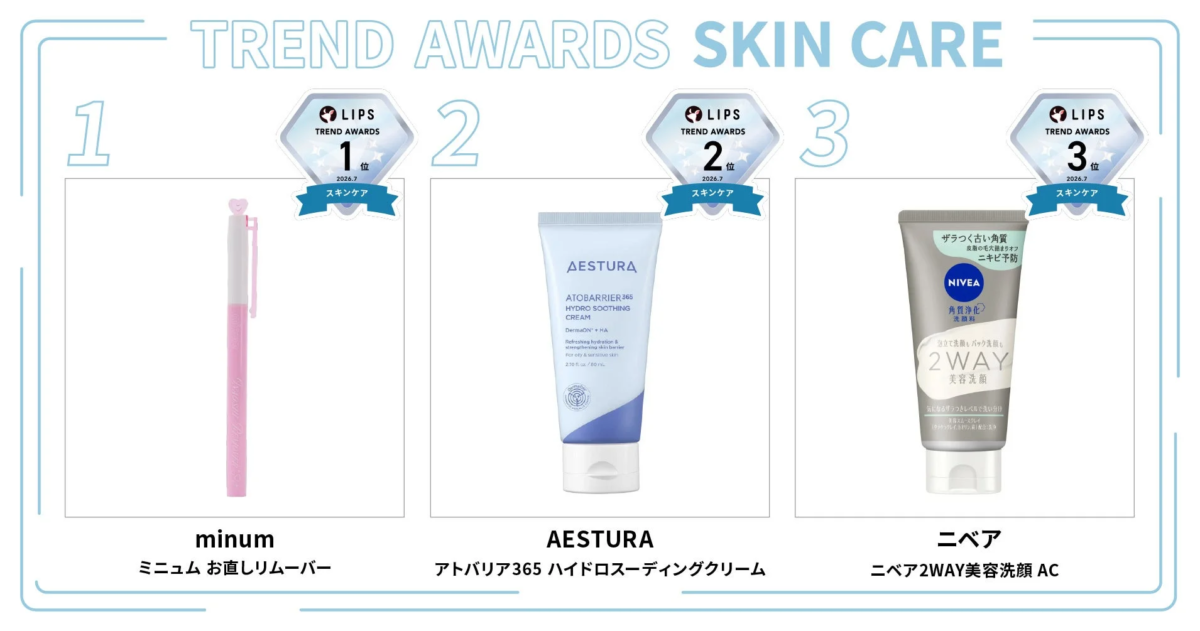 Cuidado de la Piel LIPS Monthly Trend Awards Julio 2026