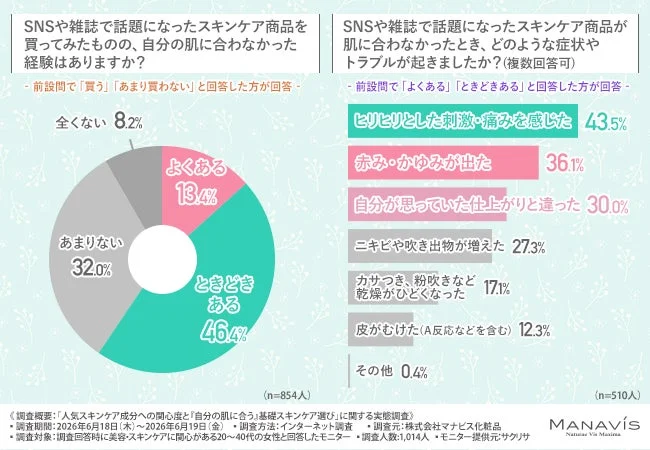 Gráfico de experiencias negativas con productos de moda