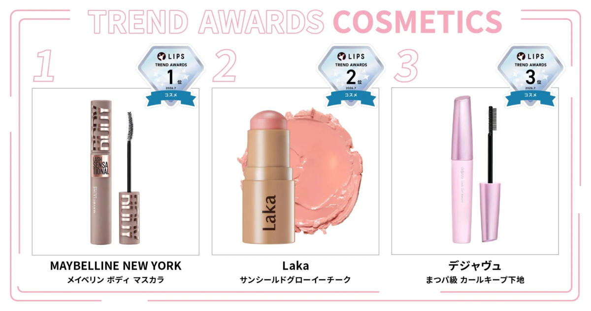 Cosméticos LIPS Monthly Trend Awards Julio 2026