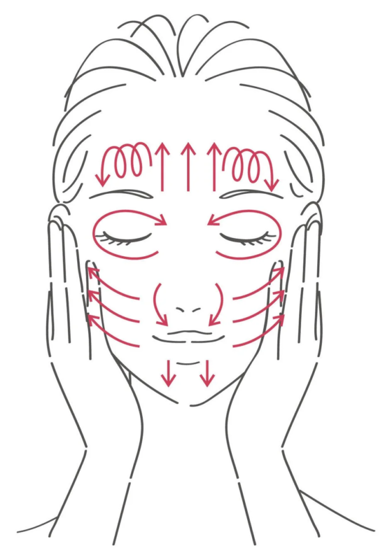 Guía de masaje facial