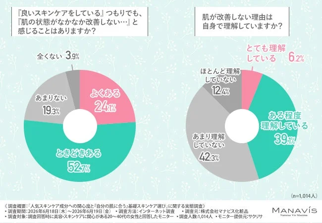 Gráfico de insatisfacción con el cuidado de la piel